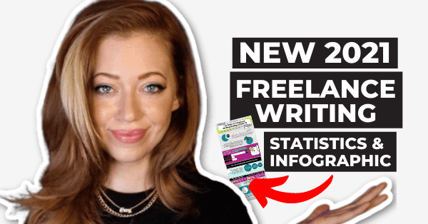 the state of freelance writing in 2021